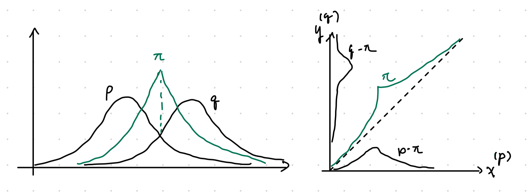 Visual representation of joint construction.