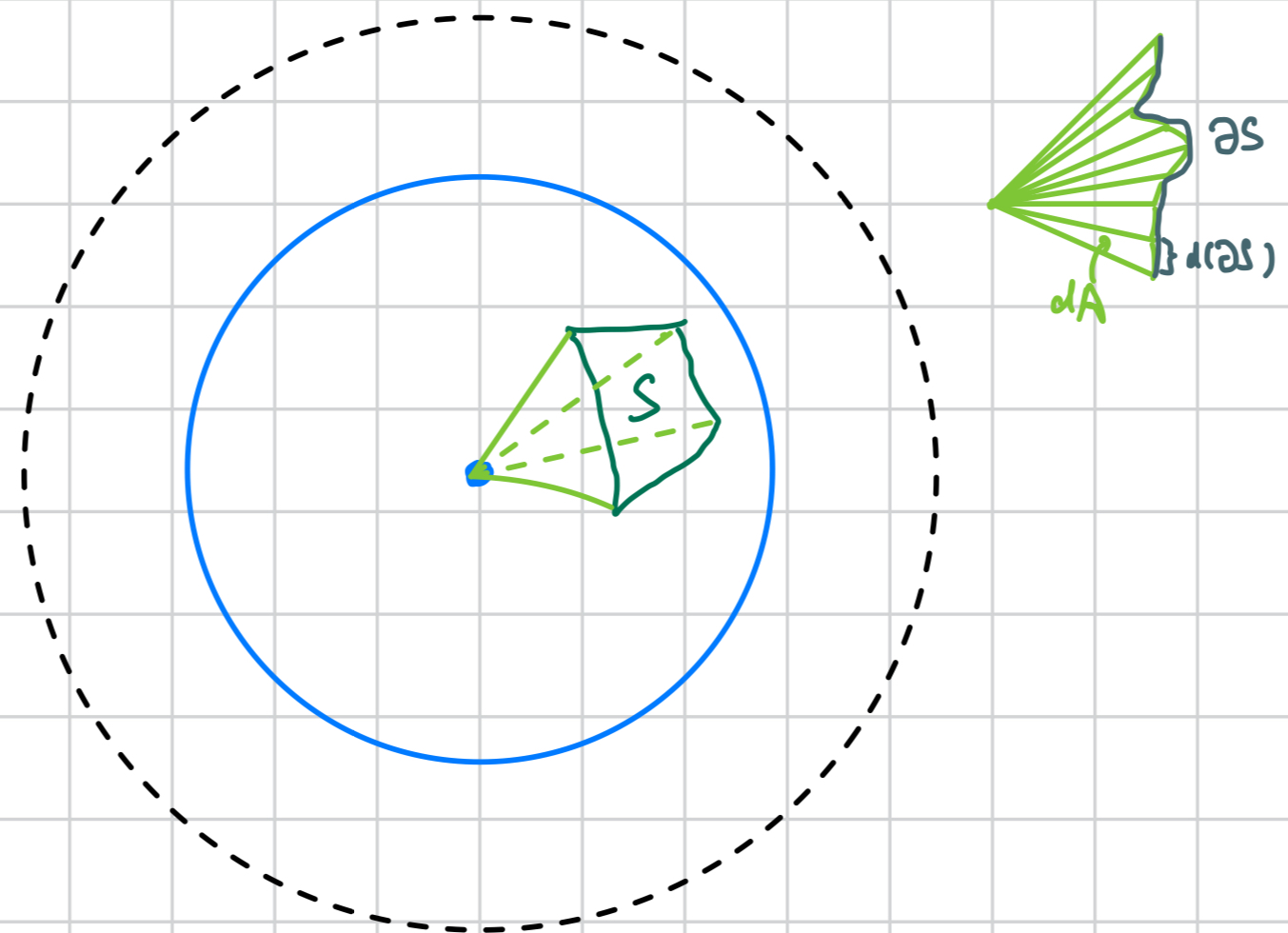 Hypothetical (for contradiction) constructions are in green. Geodesics are in blue.